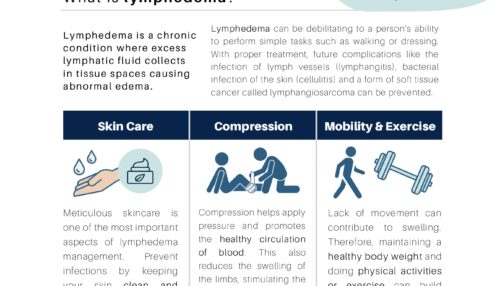InHome Lymphedema Therapy Flyer_page-0001